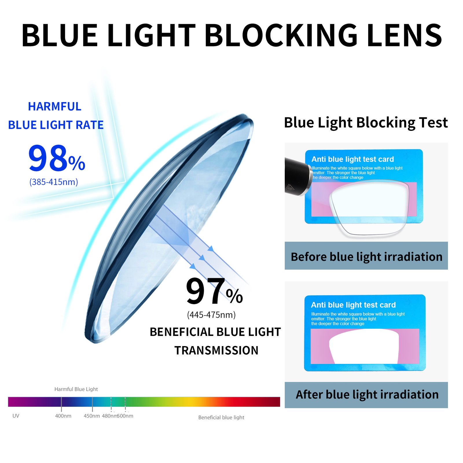 FSRTEP Reading Glasses for Men TR90 Sporty Design Blue Light Blocking Reader Flexible Comfortable Lightweight +1.5 - Image 4